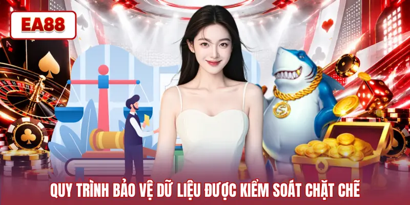 Quy trình bảo vệ dữ liệu được kiểm soát chặt chẽ